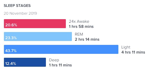 Women Who Age Slowly Get Enough Sleep