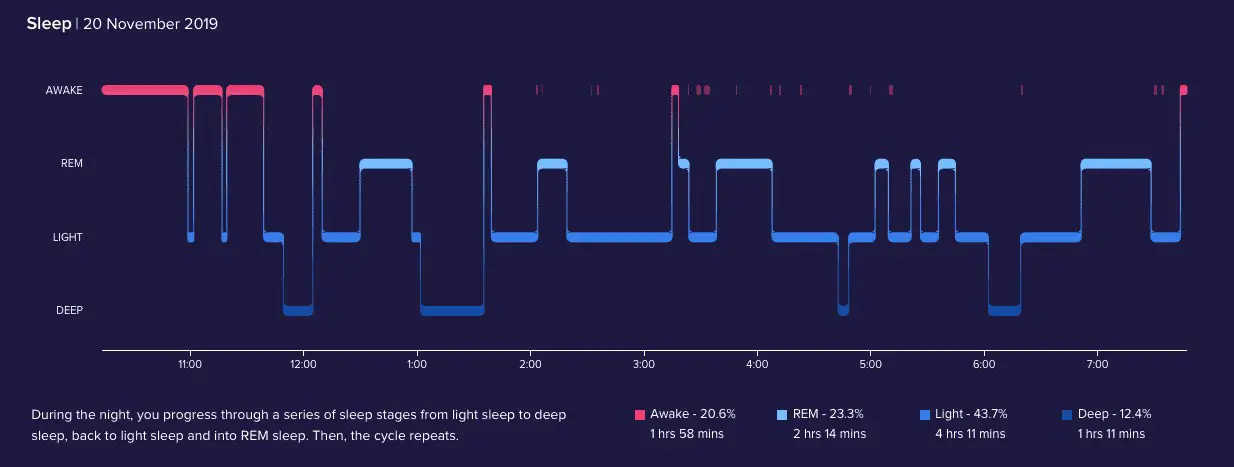 Women Who Age Slowly Get Enough Sleep