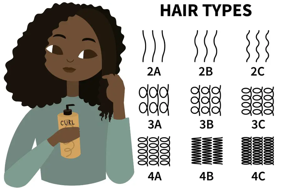 Determine Your Hair Type and Porosity